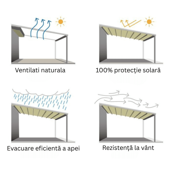 Pergola Cu Membrana PVC protectie 4 anotimpuri